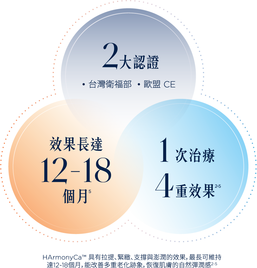 202605028_HArmonyCa_DM_396mm×h210mm_背景點陣化_ol-04