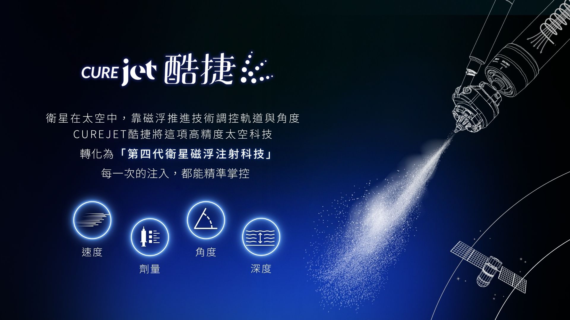 第四代衛星磁浮注射科技