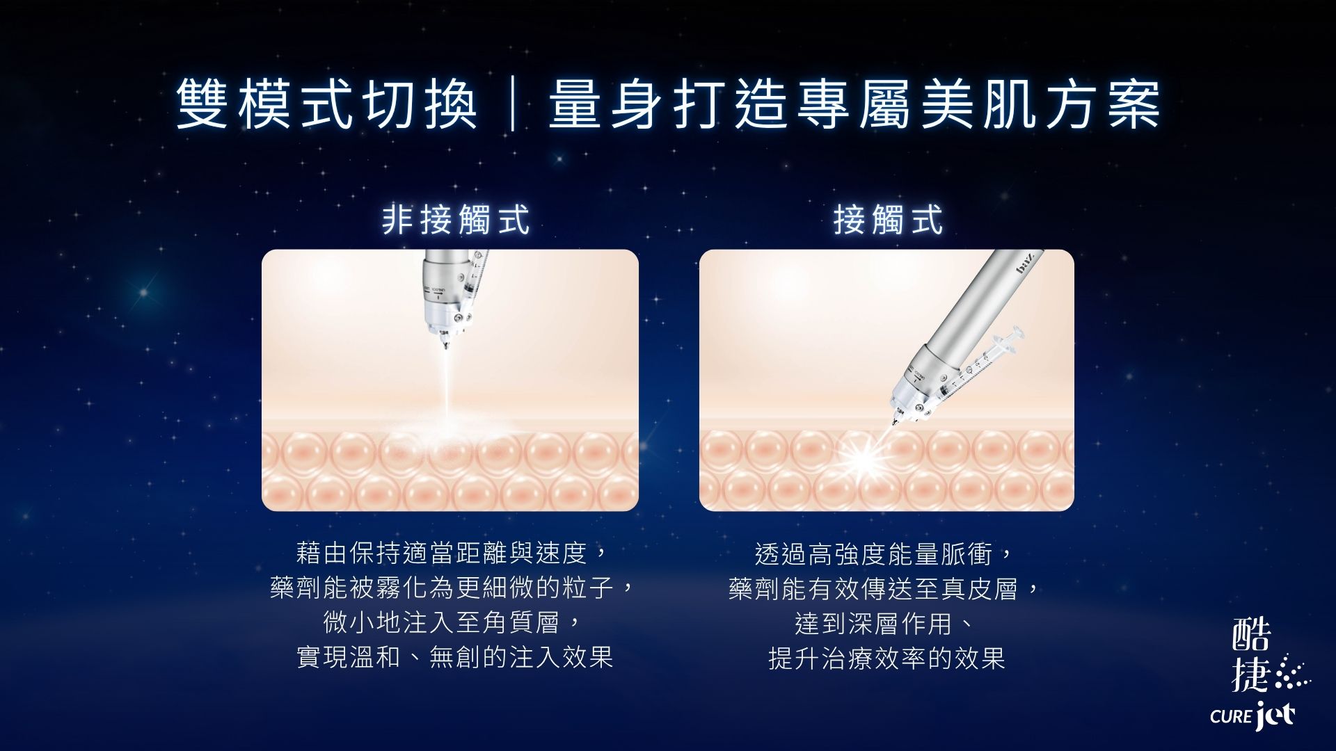 雙模式切換